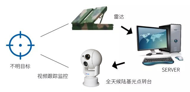 新疆邊界視頻監(jiān)控預(yù)警系統(tǒng)，五大功能特點(diǎn)缺一不可